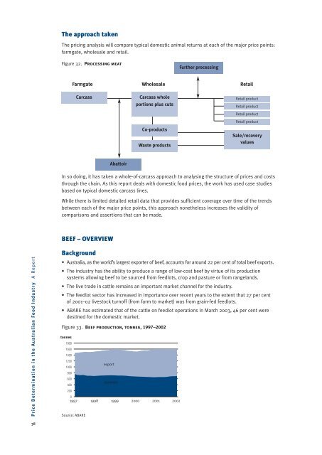 Price Determination in the Australian Food Industry A Report