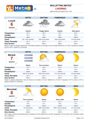 Bollettino Meteo Livorno - ilmeteo.it