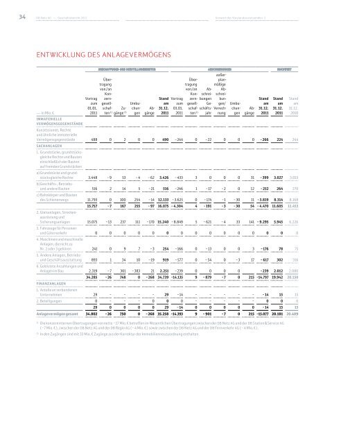 PDF herunterladen - DB Netz AG