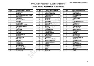 tamil nadu assembly election results - saidai duraisamy's manidha ...