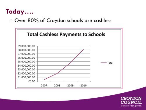 Croydon Cashless Schools Allyson Lloyd 589kb