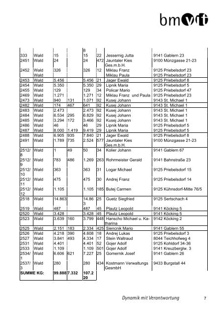 Oberste Eisenbahnbaubehörde (Verfahren im