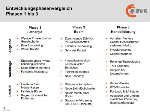 Private Equity-Branche in Deutschland - ww.bvk-mitglieder.d