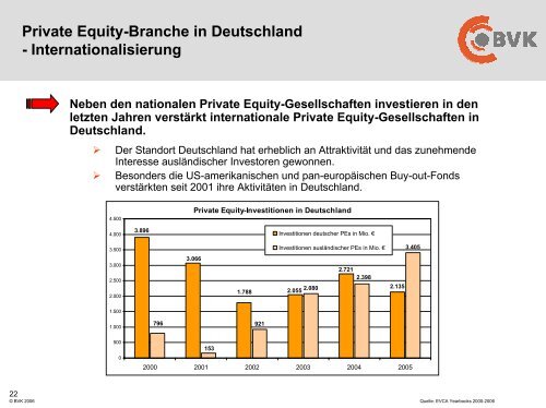 Private Equity-Branche in Deutschland - ww.bvk-mitglieder.d