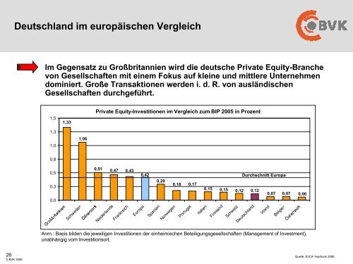 Private Equity-Branche in Deutschland - ww.bvk-mitglieder.d