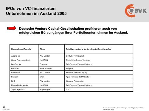 Private Equity-Branche in Deutschland - ww.bvk-mitglieder.d