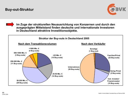 Private Equity-Branche in Deutschland - ww.bvk-mitglieder.d