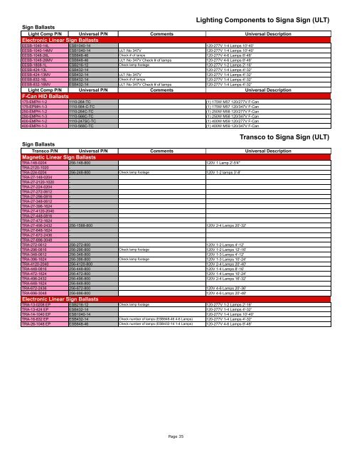 Allanson Ballast Chart