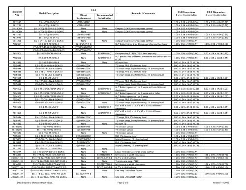 ESI X-ref 3-15-07 - Universal Lighting Technologies