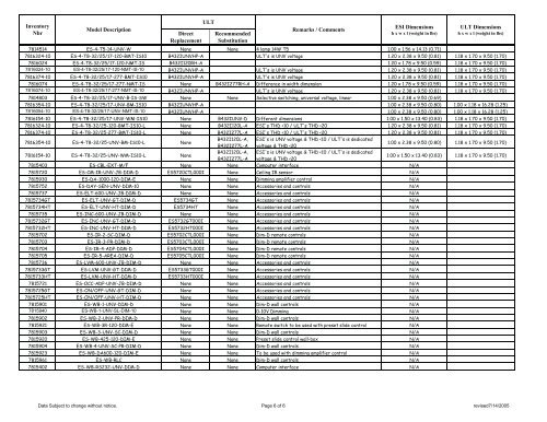 ESI X-ref 3-15-07 - Universal Lighting Technologies