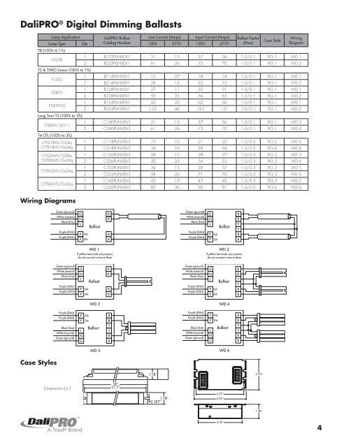 Universal Ballast Wiring Diagram - Complete Wiring Schemas