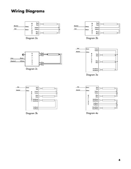 Technical Product Information - Universal Lighting Technologies