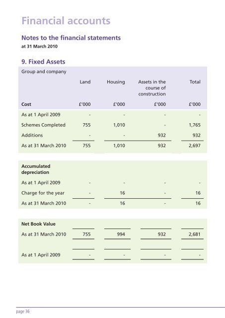 YHN Annual Report 2009-10 - Your Homes Newcastle