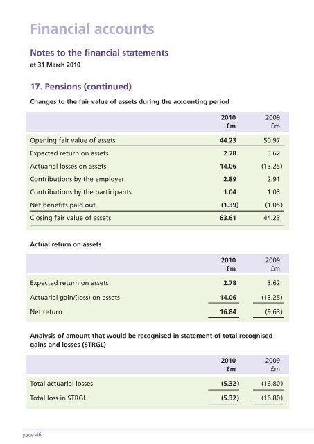 YHN Annual Report 2009-10 - Your Homes Newcastle