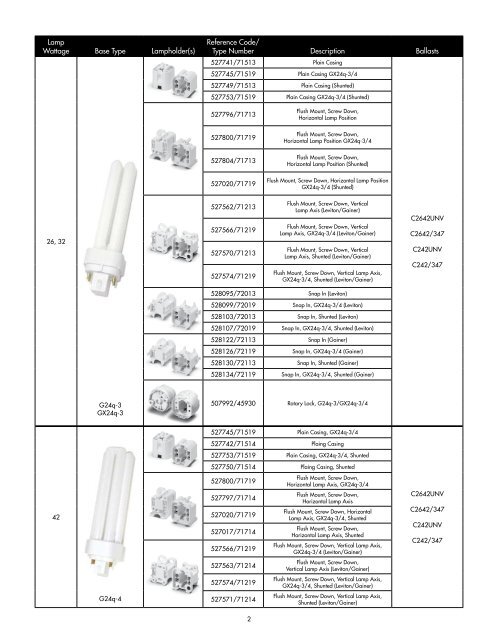 Lampholder CFL Guide