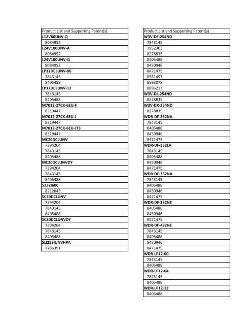 Patent Information - Universal Lighting Technologies