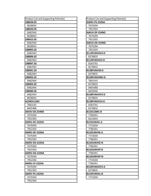 Patent Information - Universal Lighting Technologies