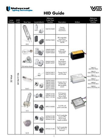 Lampholder HID Guide - Universal Lighting Technologies