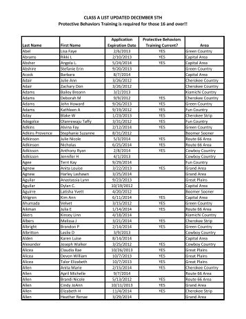 CLASS A LIST UPDATED DECEMBER 5TH Protective Behaviors ...