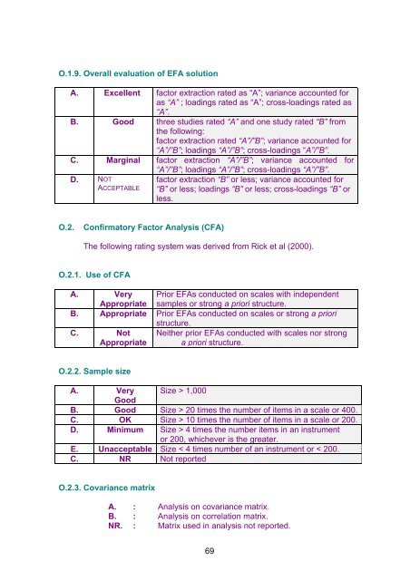 Hospital Anxiety and Depression Scale (HADS): Arabic - Vacau