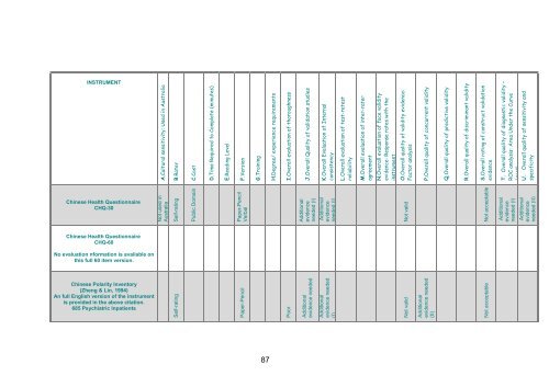 Hospital Anxiety and Depression Scale (HADS): Arabic - Vacau