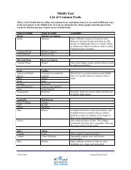 Arabic food list.pdf - Vacau