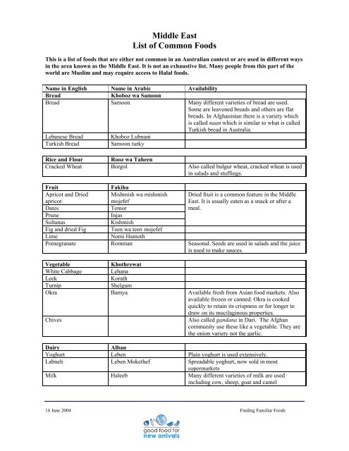Arabic Food List Pdf Vacau