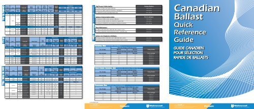 Ballast Ballast - Universal Lighting Technologies