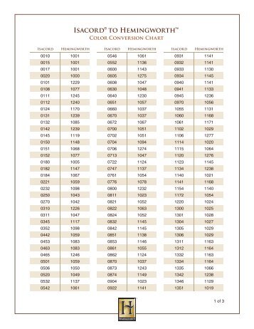 Isacord to Hemingworth Conversion Chart