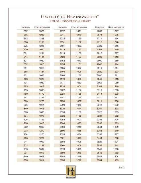 Sampler Threads Conversion Chart