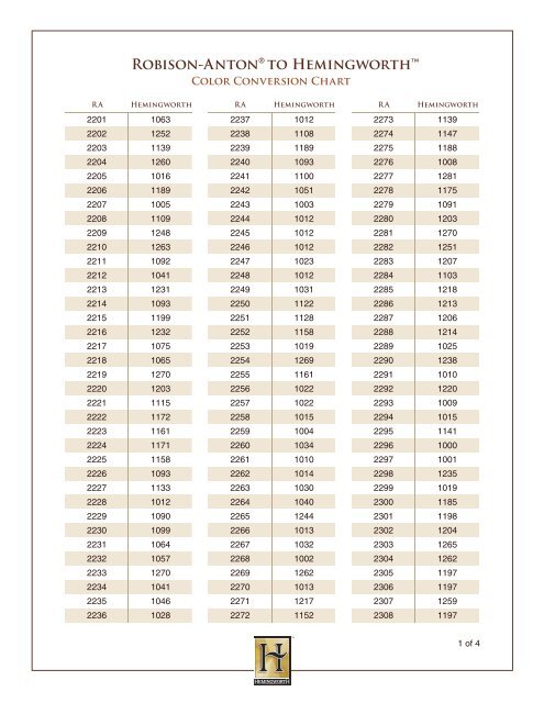 Robison Anton Color Conversion Chart