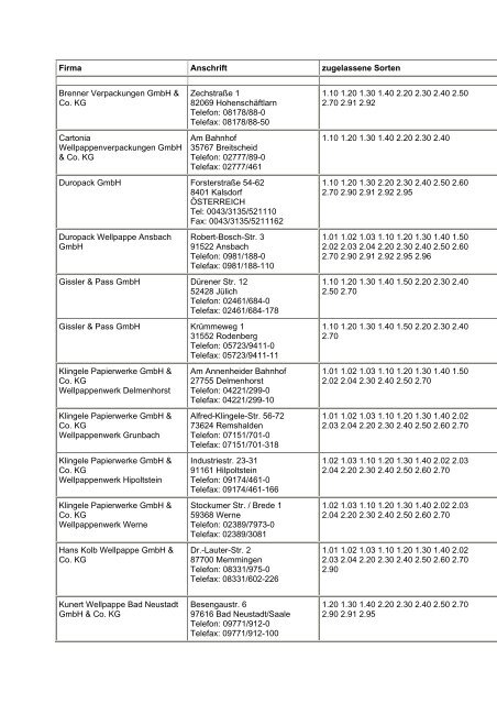 Firma Anschrift zugelassene Sorten Brenner Verpackungen GmbH ...