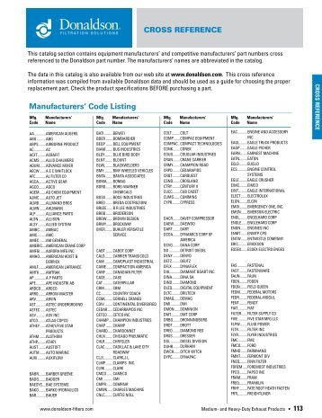 Manufacturers'.code.listing - CBS Parts Ltd.