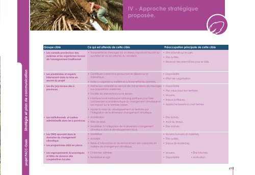 V - Plan de communication. - Africa Adaptation Programme