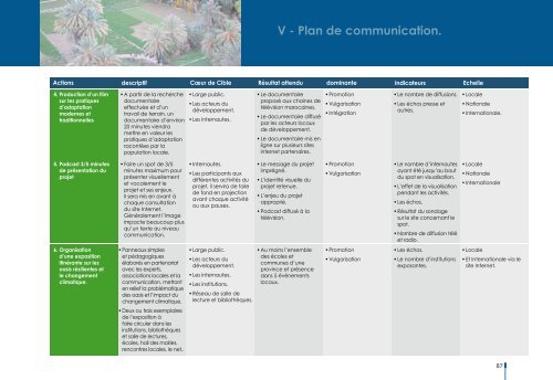 V - Plan de communication. - Africa Adaptation Programme