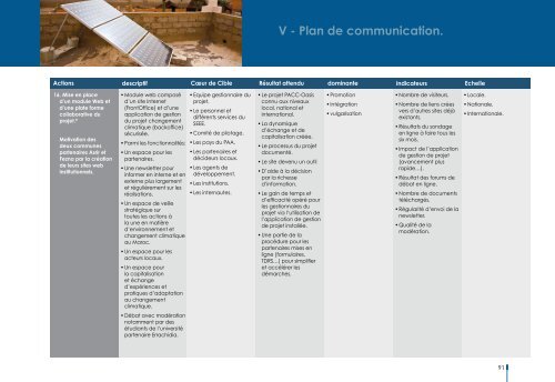 V - Plan de communication. - Africa Adaptation Programme