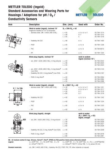 Sockets & plugs technical data