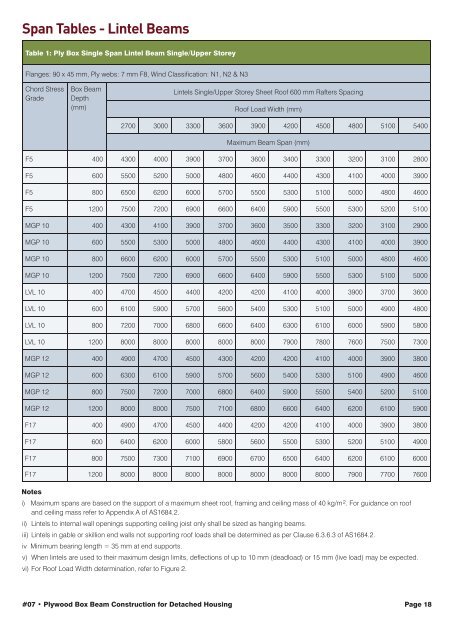 Lintel Span Chart