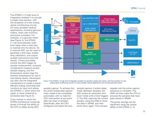 STM32 Journal - Digikey