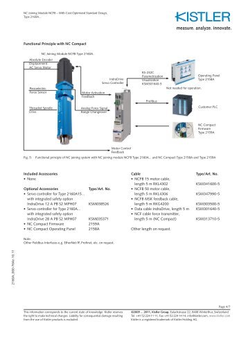 View 2160A Product Functions & Applications - Core Tool ...