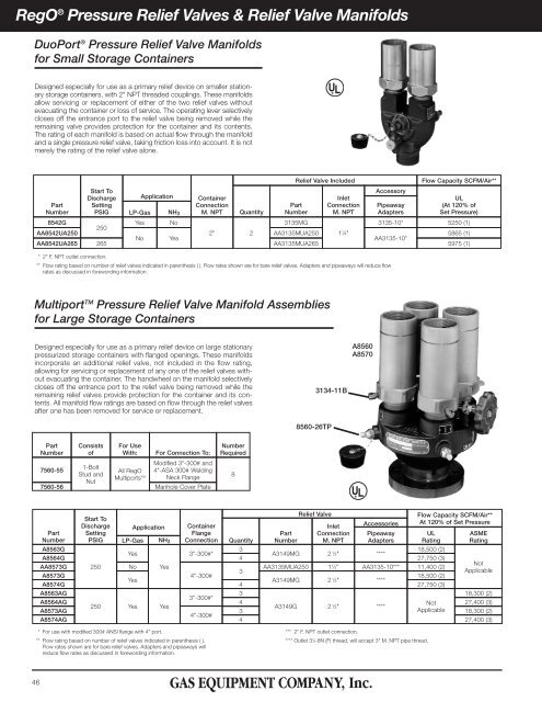 RegOÂ® Cylinder & Service Valves - Gas Equipment Company, Inc.