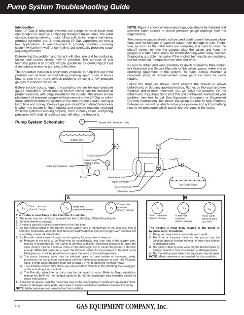 Pumps, Compressors & Hydraulics - Gas Equipment Company, Inc.