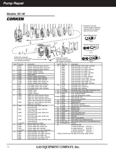 Pumps, Compressors & Hydraulics - Gas Equipment Company, Inc.