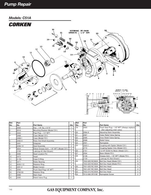 Pumps, Compressors & Hydraulics - Gas Equipment Company, Inc.