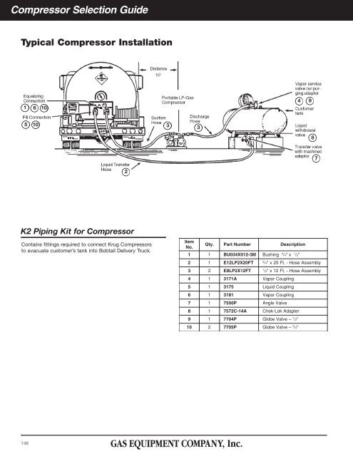 Pumps, Compressors & Hydraulics - Gas Equipment Company, Inc.