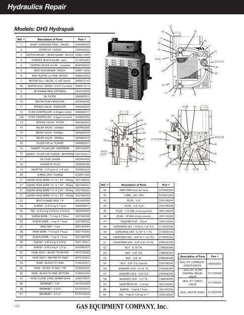 Pumps, Compressors & Hydraulics - Gas Equipment Company, Inc.