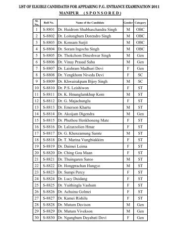 LIST OF ELIGIBLE CANDIDATES FOR APPEARING P.G. ...