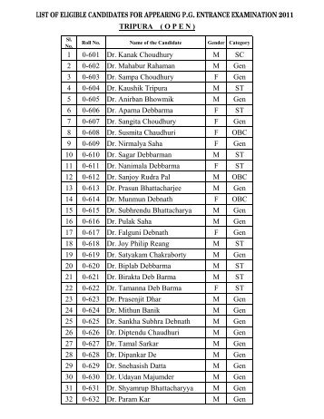 LIST OF ELIGIBLE CANDIDATES FOR APPEARING P.G. ...