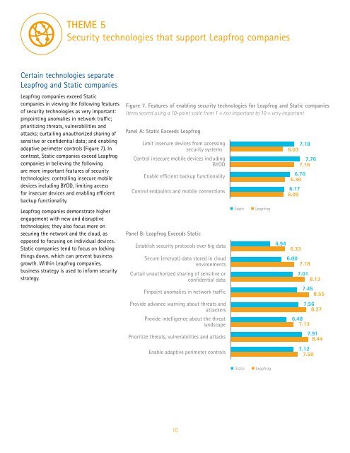 Accenture-Cyber-Security-Leap-2015-Report