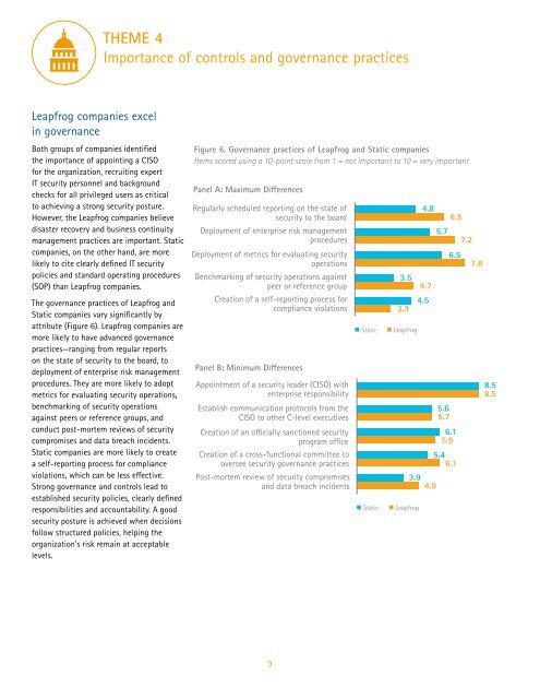 Accenture-Cyber-Security-Leap-2015-Report